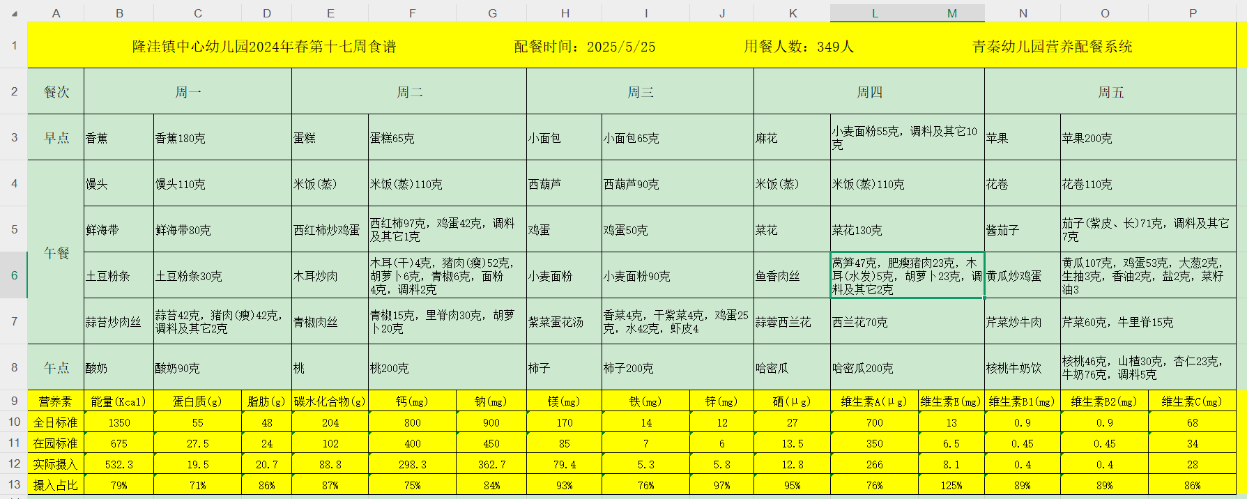 5月幼儿园营养配餐带量食谱表展示